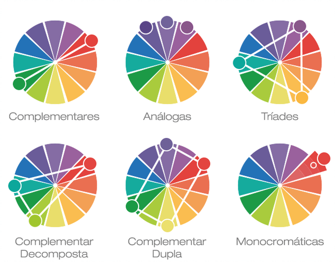 cores opostas  Circulo das cores, Cores opostas, Cores